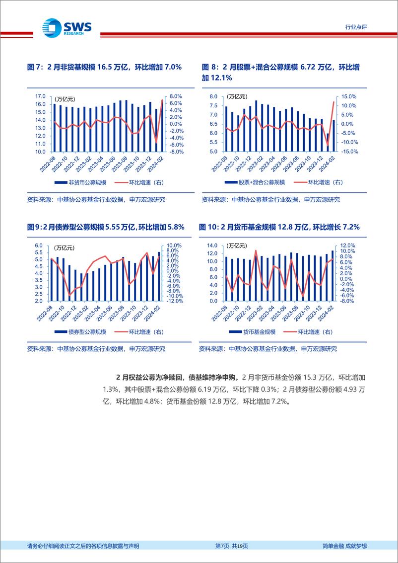 《证券行业资产与财富管理月报(24年2月)：权益公募规模反弹，新发基金环比大幅改善-240420-申万宏源-19页》 - 第7页预览图