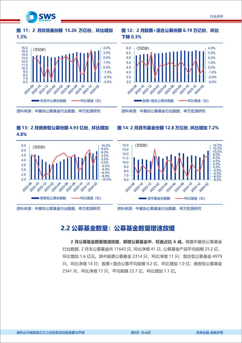 《证券行业资产与财富管理月报(24年2月)：权益公募规模反弹，新发基金环比大幅改善-240420-申万宏源-19页》 - 第8页预览图