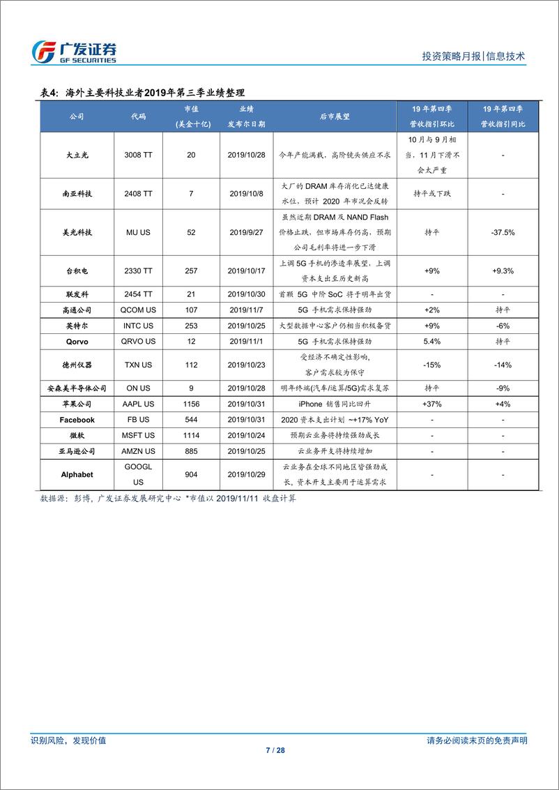 《海外电子行业月报：2019年11月，iPhone动能走平，然细分行业仍有关注要点-20191112-广发证券-28页》 - 第8页预览图