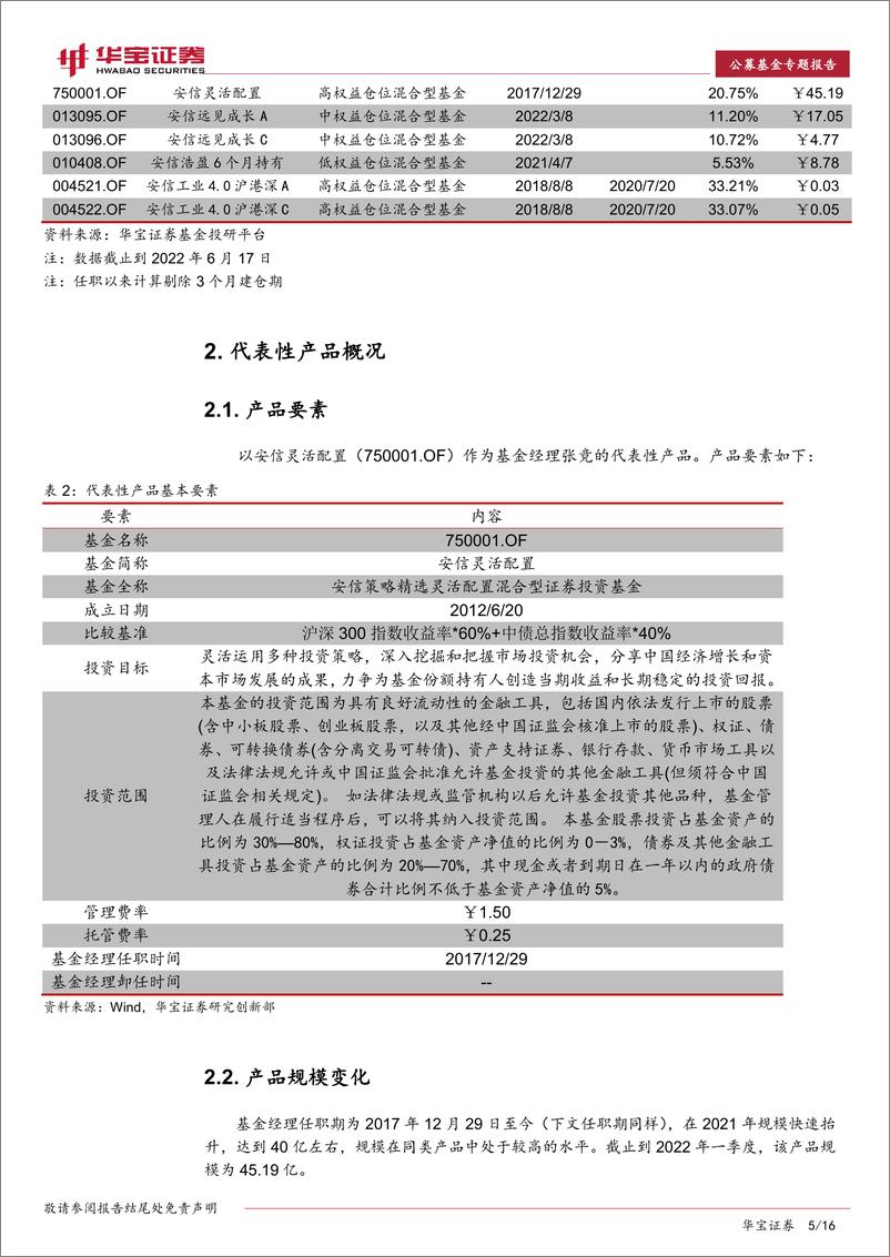 《基金经理投资价值分析报告：安信基金张竞，行业均衡配置、自下而上精选个股-20220629-华宝证券-16页》 - 第6页预览图