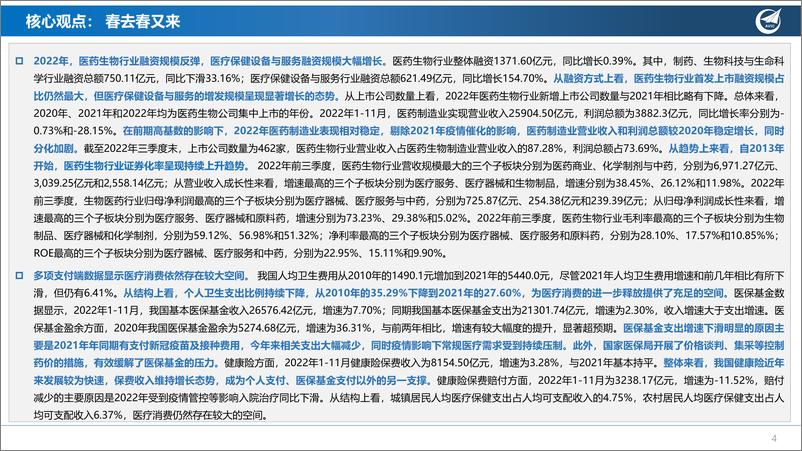 《2023年医药生物行业年度投资策略报告：春去春又来-20230115-中航证券-72页》 - 第5页预览图