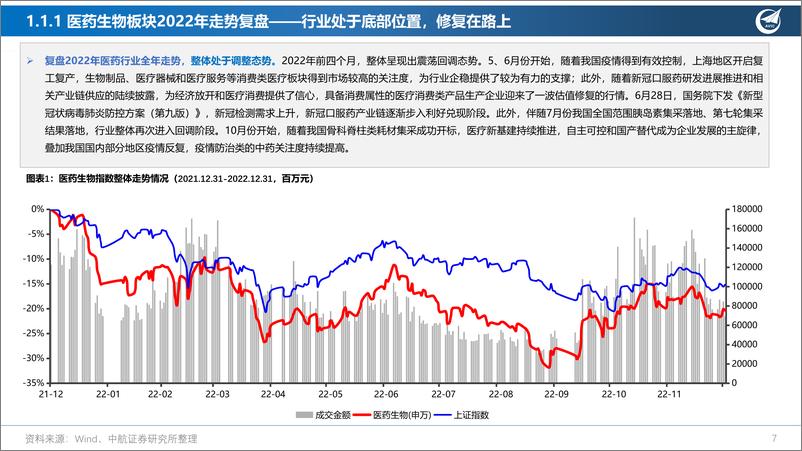 《2023年医药生物行业年度投资策略报告：春去春又来-20230115-中航证券-72页》 - 第8页预览图