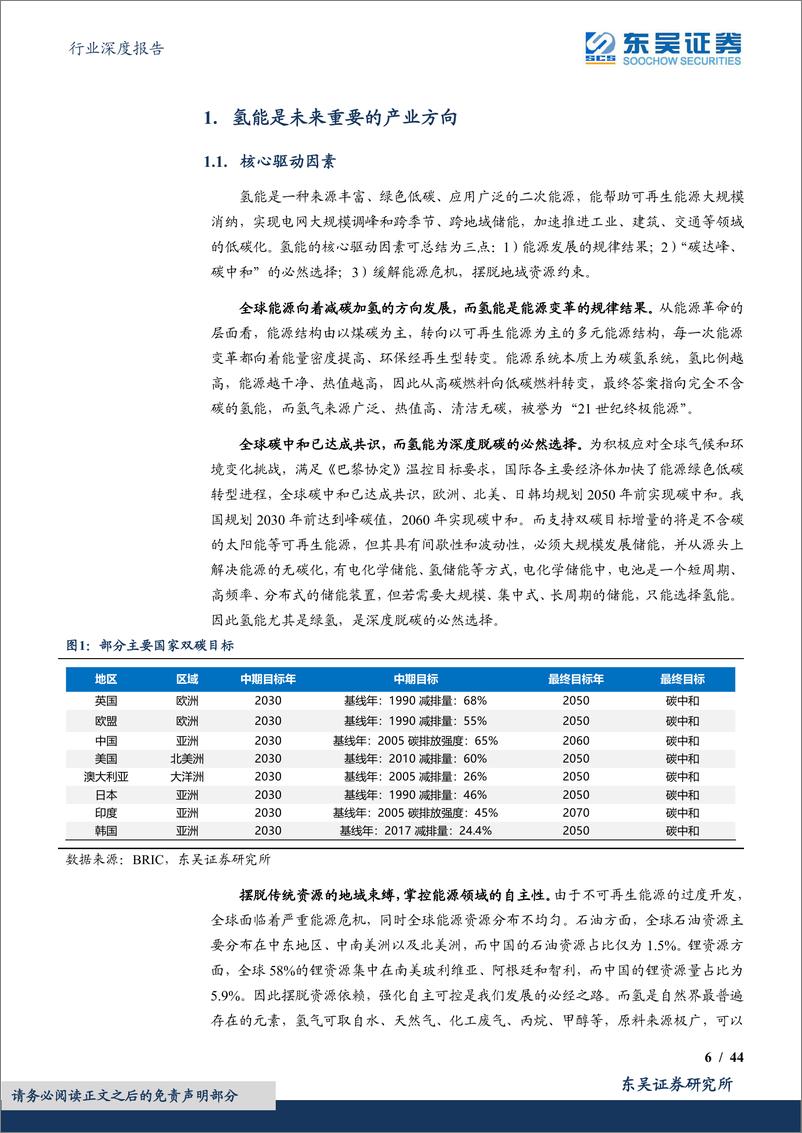 《电力设备行业深度报告：氢能深度，绿氢，第四次能源革命的载体-20230307-东吴证券-44页》 - 第7页预览图