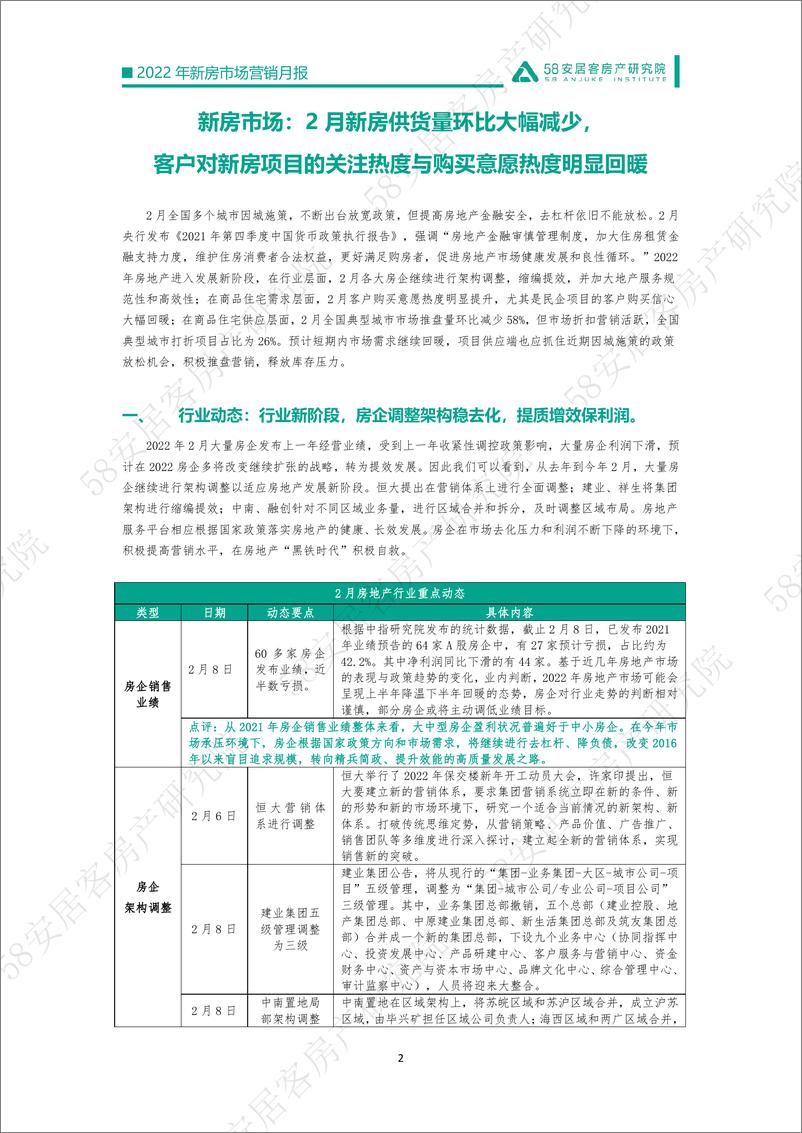 《58安居客房产研究院-2022年2月新房市场营销月报-12页》 - 第3页预览图