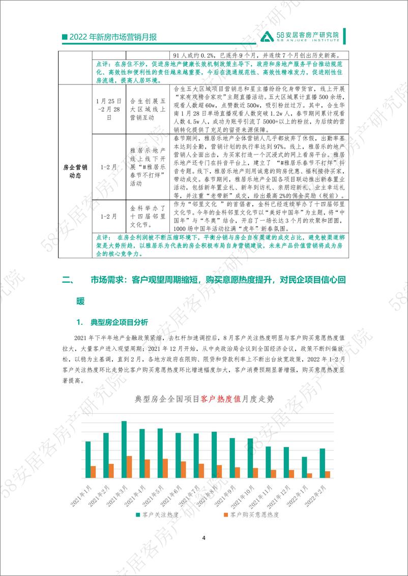 《58安居客房产研究院-2022年2月新房市场营销月报-12页》 - 第5页预览图