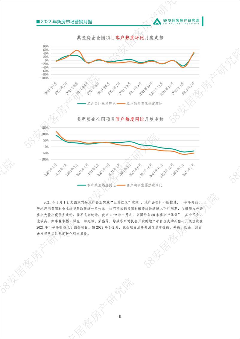 《58安居客房产研究院-2022年2月新房市场营销月报-12页》 - 第6页预览图