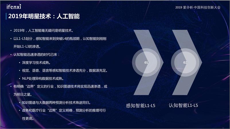 《爱分析-科技创新趋势报告-2019.1-7页》 - 第4页预览图