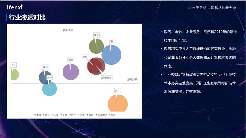 《爱分析-科技创新趋势报告-2019.1-7页》 - 第6页预览图