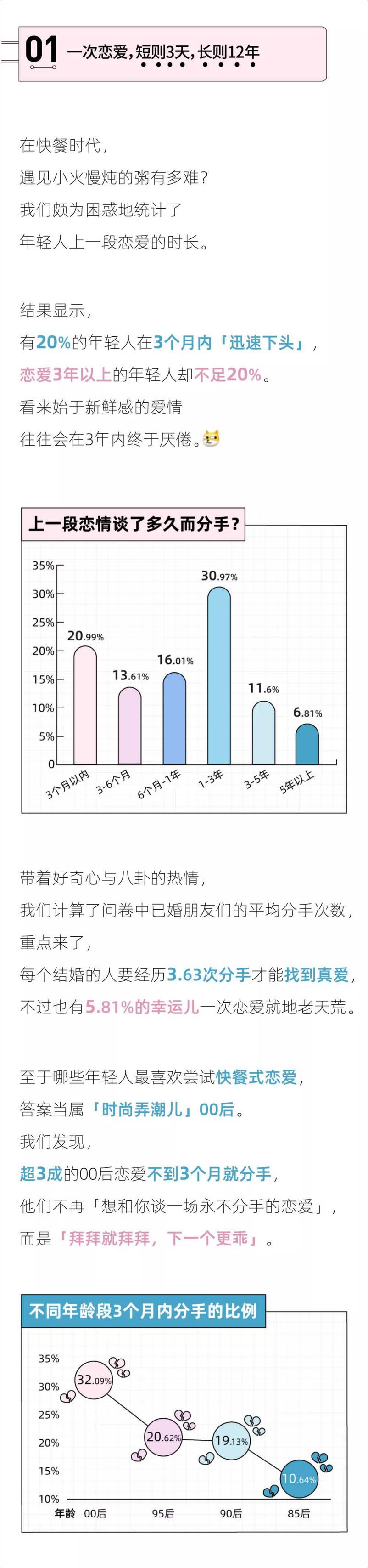 《2022中国情侣分手报告-12页》 - 第4页预览图