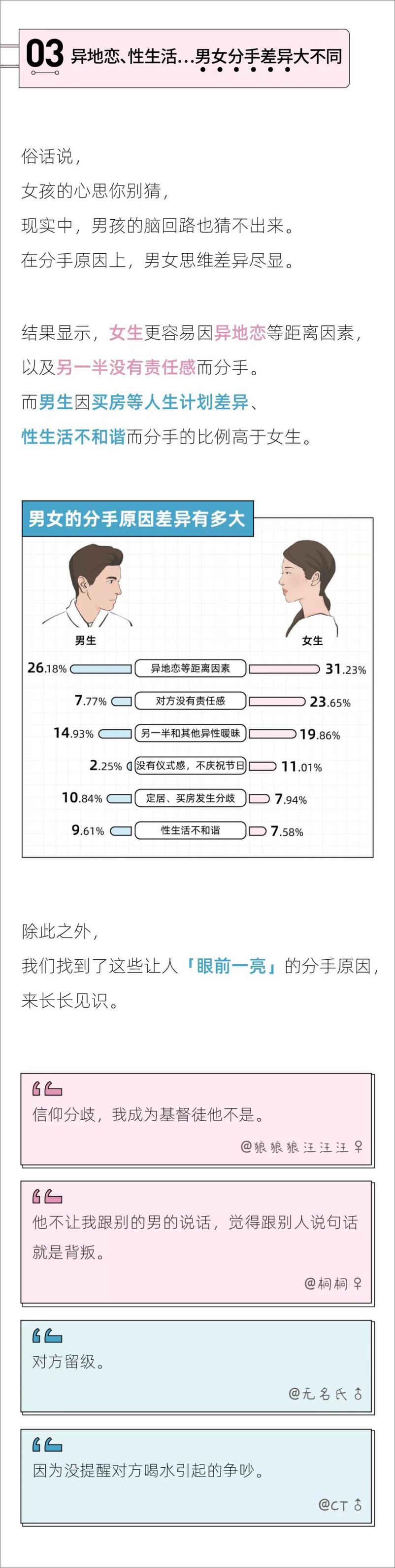 《2022中国情侣分手报告-12页》 - 第6页预览图