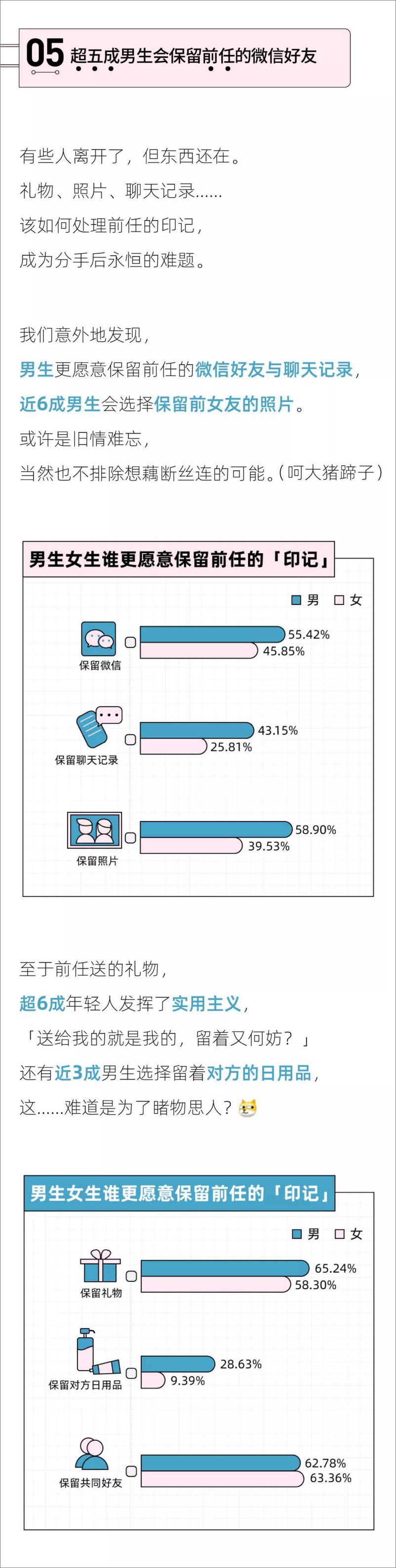 《2022中国情侣分手报告-12页》 - 第8页预览图