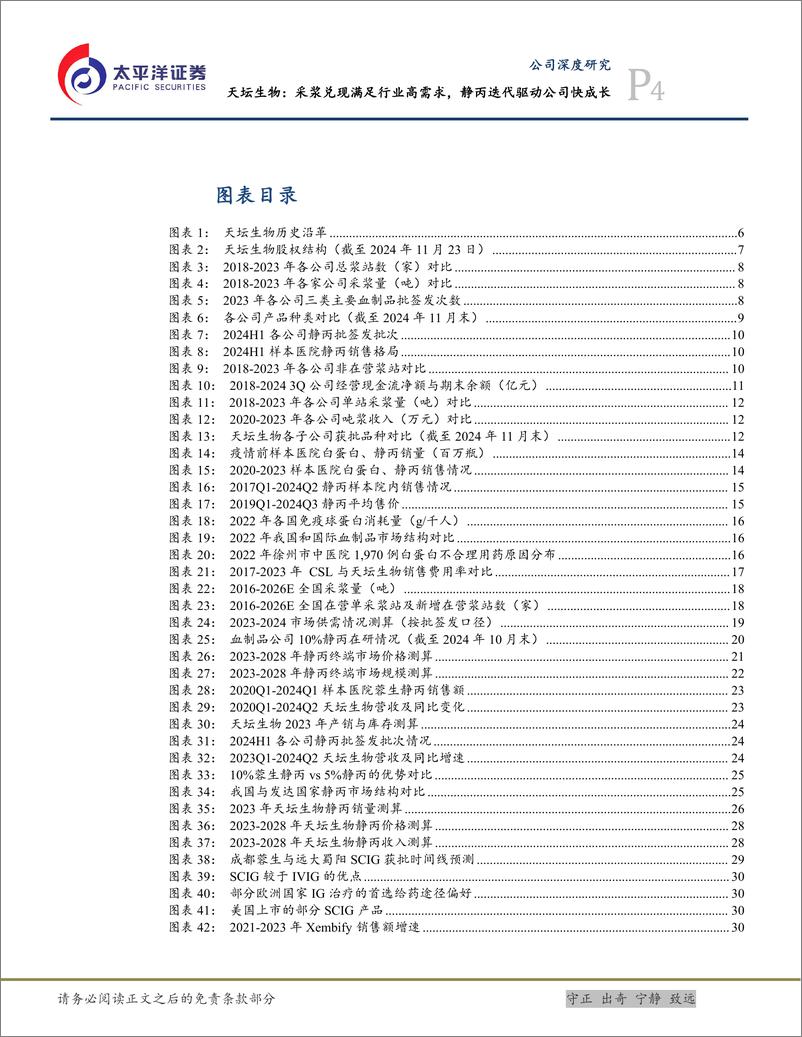 《天坛生物(600161)采浆兑现满足行业高需求，静丙迭代驱动公司快成长-241204-太平洋证券-34页》 - 第4页预览图