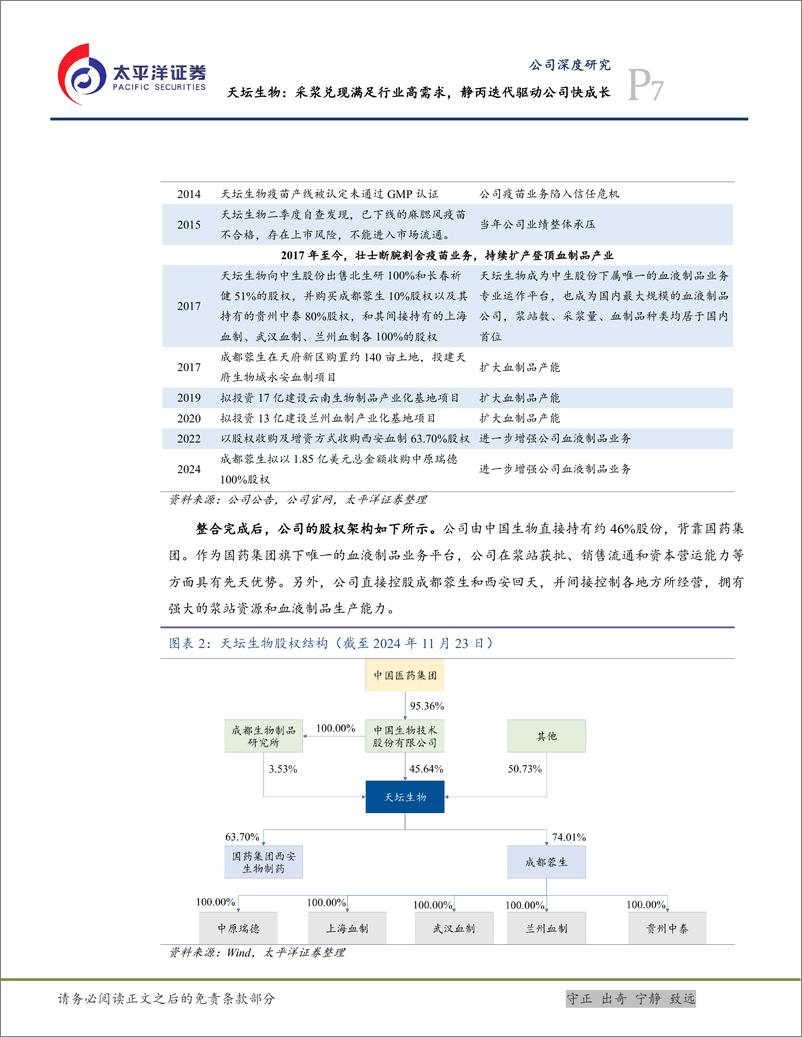 《天坛生物(600161)采浆兑现满足行业高需求，静丙迭代驱动公司快成长-241204-太平洋证券-34页》 - 第7页预览图