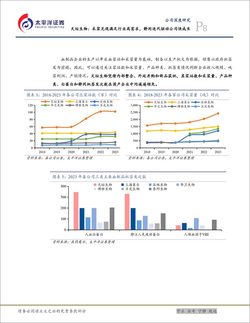 《天坛生物(600161)采浆兑现满足行业高需求，静丙迭代驱动公司快成长-241204-太平洋证券-34页》 - 第8页预览图