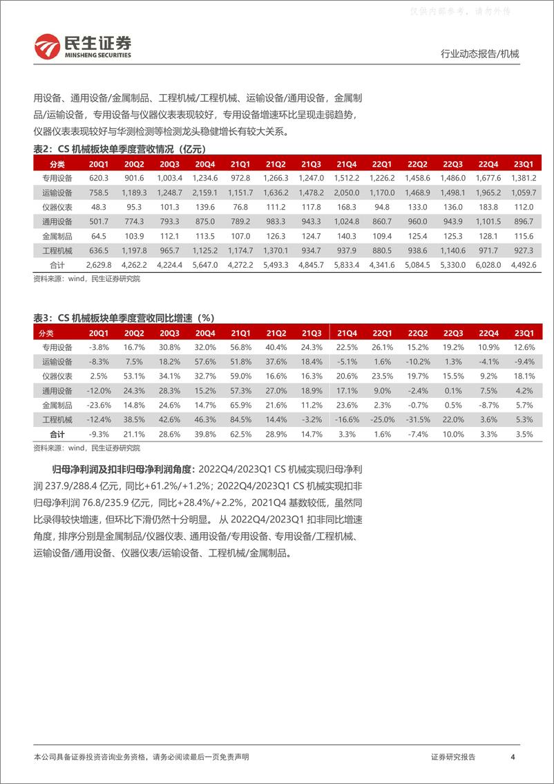 《民生证券-机械行业2022年年报及2023年一季报业绩综述：强预期弱现实，精选稳健赛道中特估与新技术方向-230507》 - 第4页预览图