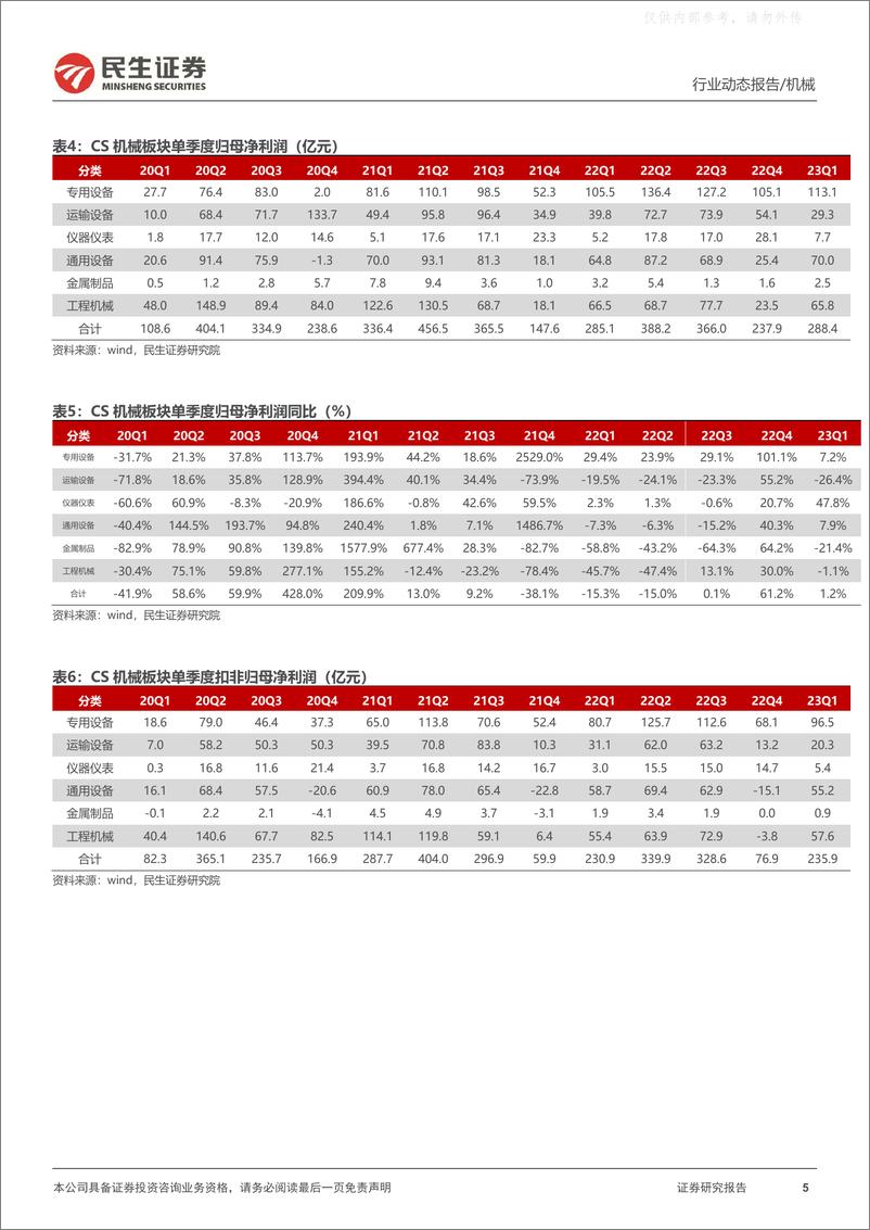 《民生证券-机械行业2022年年报及2023年一季报业绩综述：强预期弱现实，精选稳健赛道中特估与新技术方向-230507》 - 第5页预览图