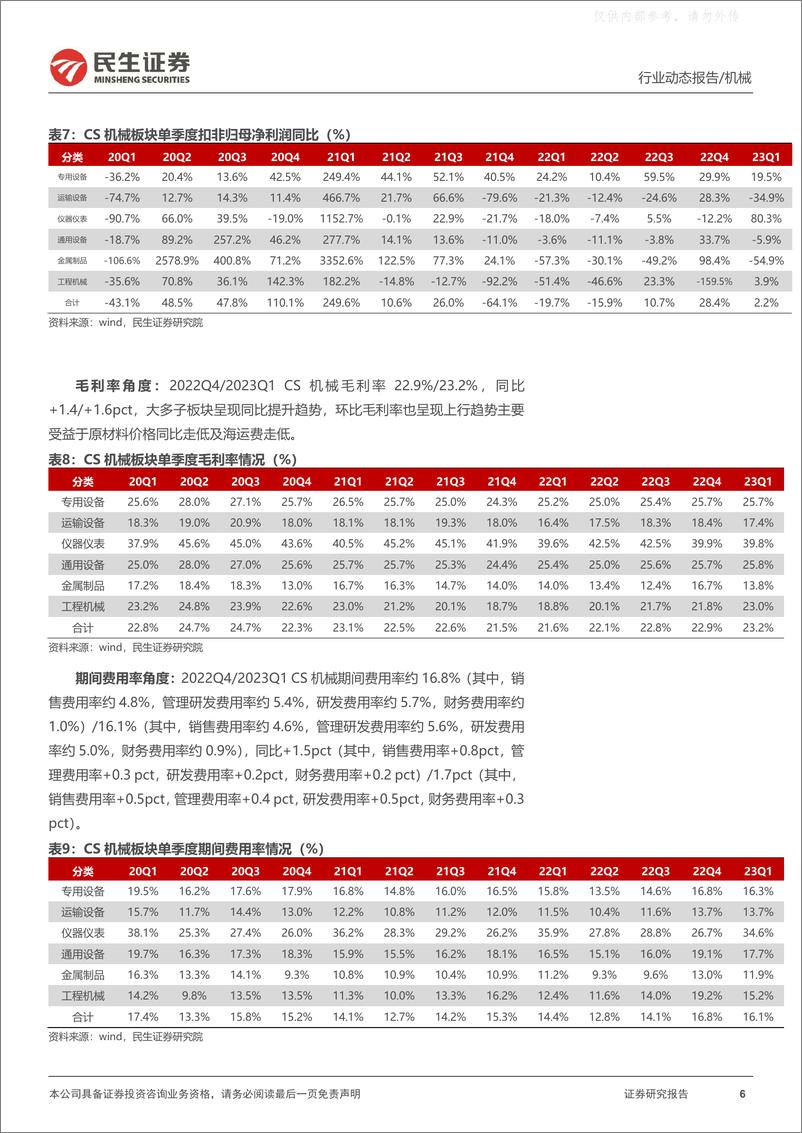 《民生证券-机械行业2022年年报及2023年一季报业绩综述：强预期弱现实，精选稳健赛道中特估与新技术方向-230507》 - 第6页预览图