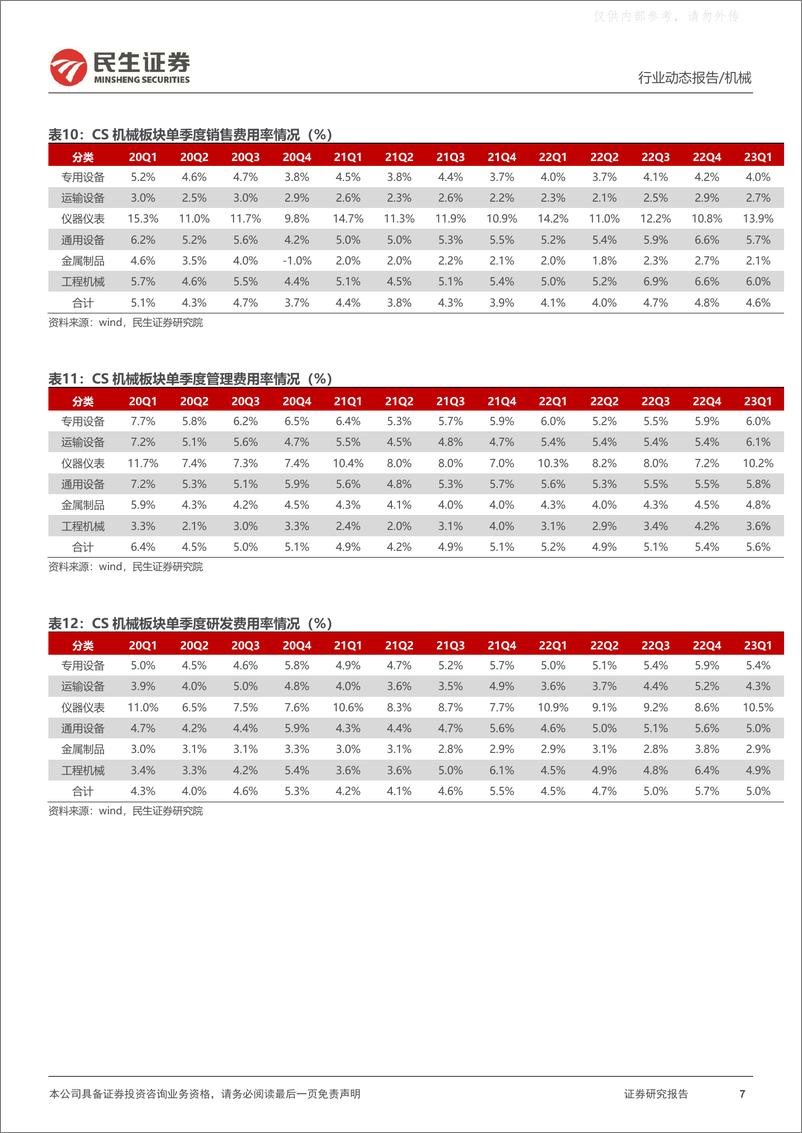 《民生证券-机械行业2022年年报及2023年一季报业绩综述：强预期弱现实，精选稳健赛道中特估与新技术方向-230507》 - 第7页预览图