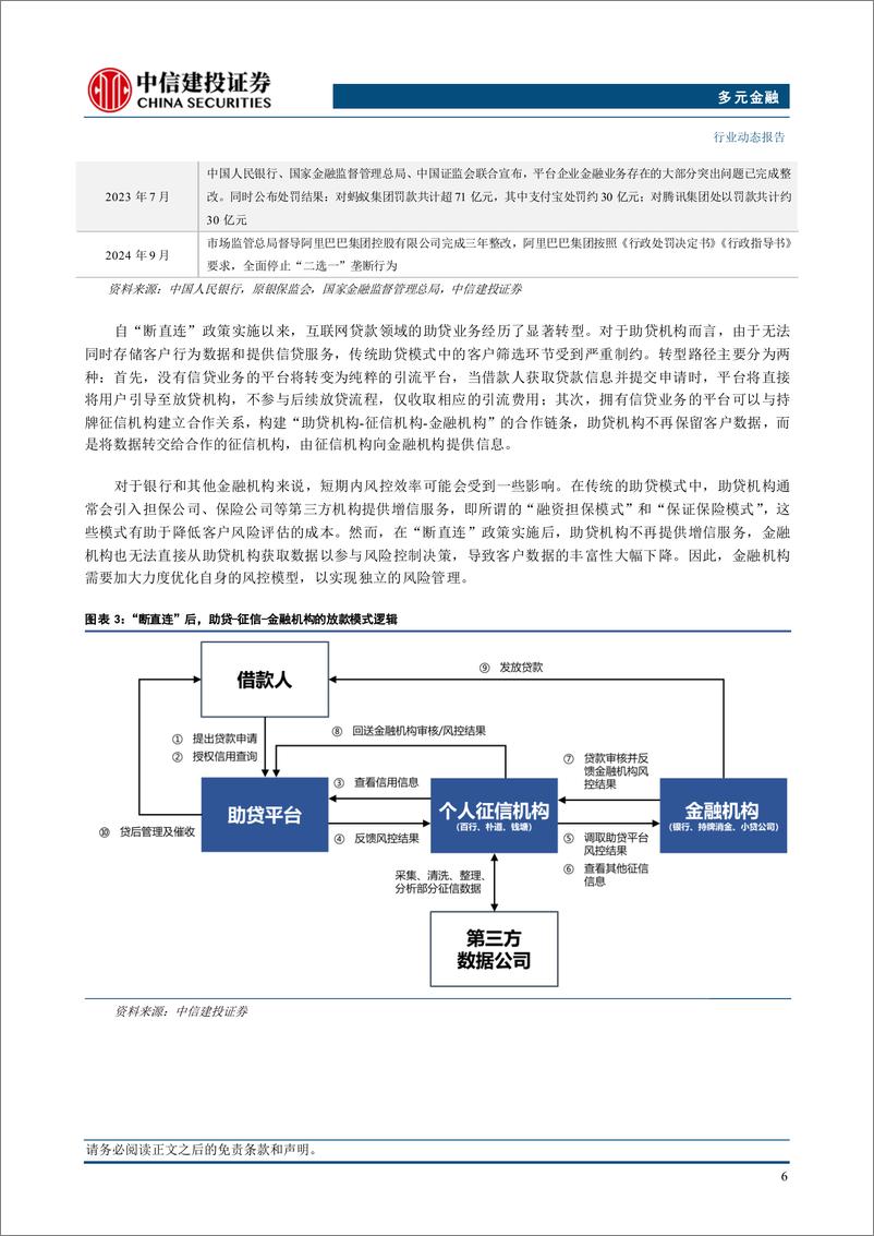 《多元金融行业：钱塘征信获批，第三张个人征信牌照落地-241113-中信建投-11页》 - 第8页预览图