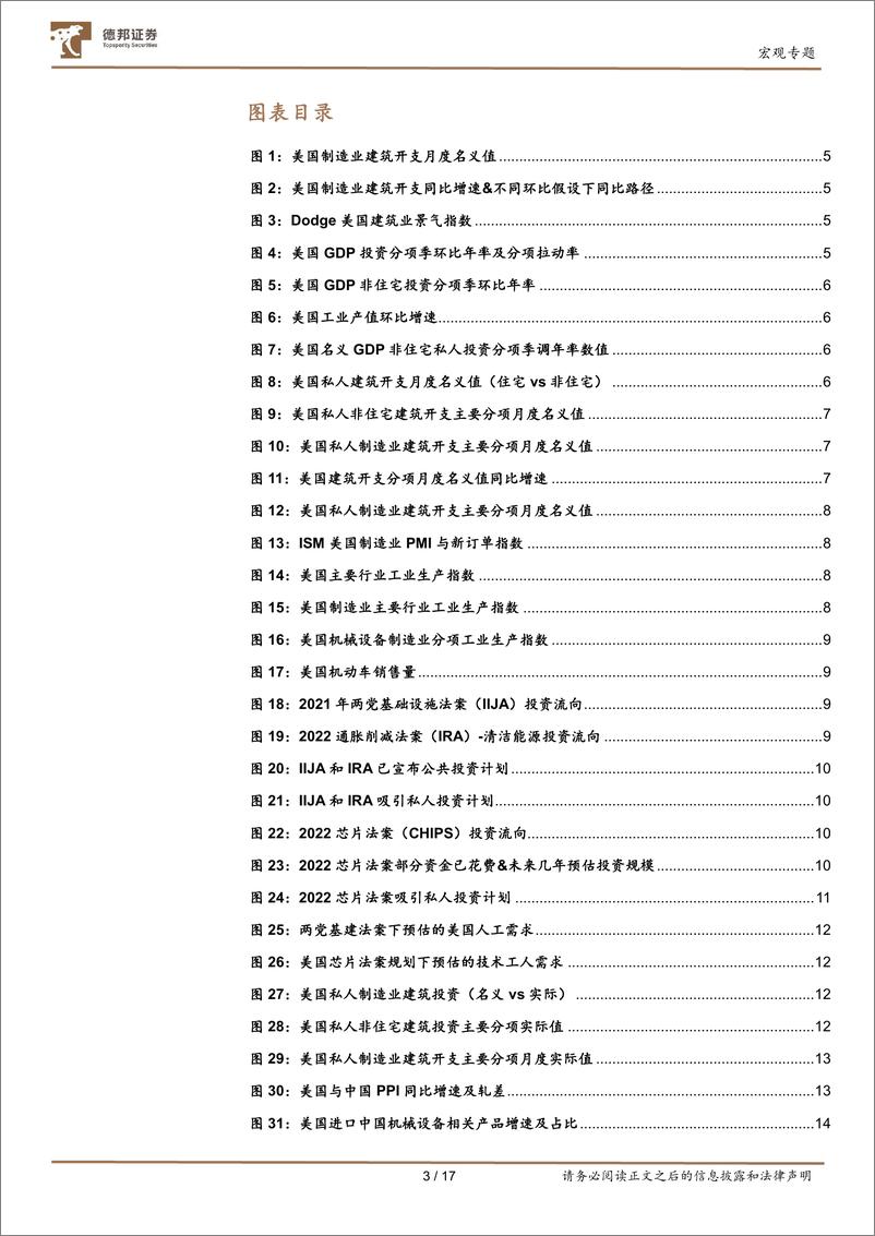 《宏观专题：美国经济2，寻找美国制造业回流的确定性机会-20230825-德邦证券-17页》 - 第4页预览图