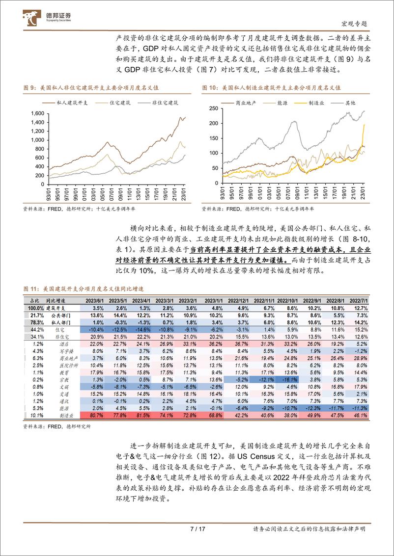 《宏观专题：美国经济2，寻找美国制造业回流的确定性机会-20230825-德邦证券-17页》 - 第8页预览图