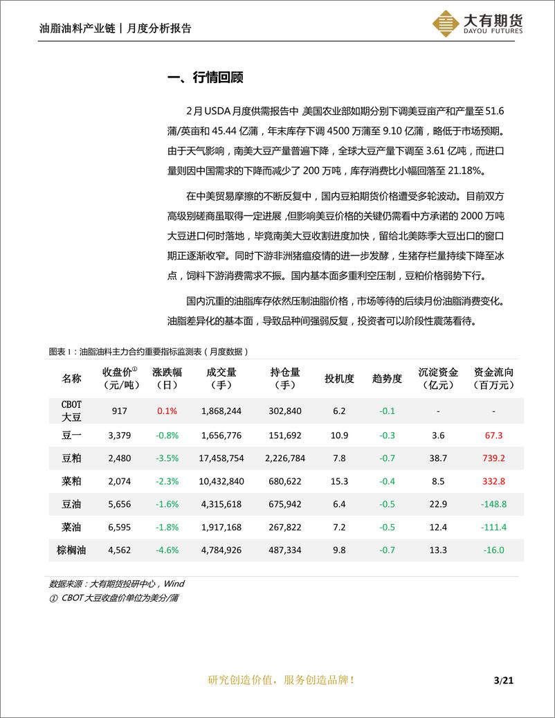 《油脂油料月度分析报告：贸易纷争辗转反复，价差机会仍是优选-20190304-大有期货-22页》 - 第5页预览图