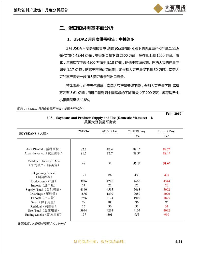 《油脂油料月度分析报告：贸易纷争辗转反复，价差机会仍是优选-20190304-大有期货-22页》 - 第6页预览图