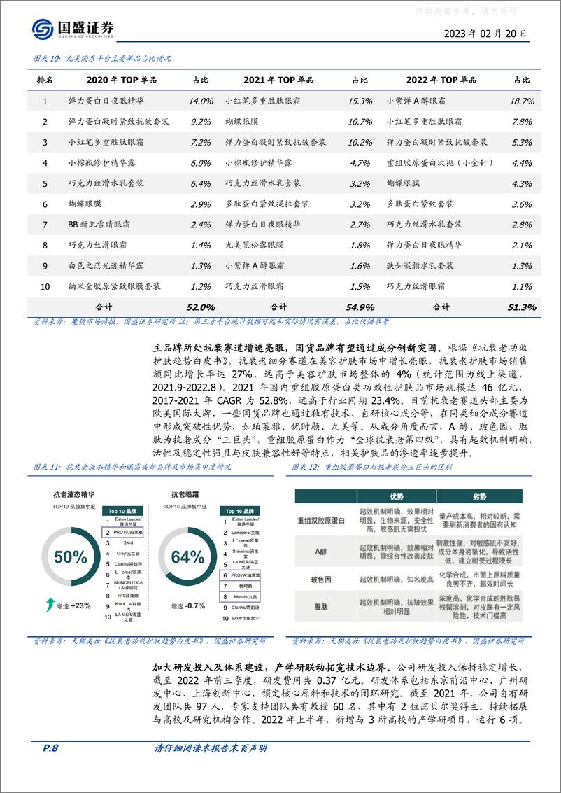 《国盛证券-丸美股份(603983)品牌升级成效渐显，业绩有望迎来拐点-230220》 - 第8页预览图