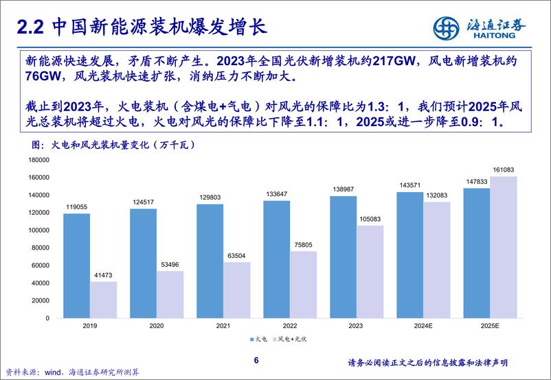 《AI快速发展，电力或成关键变量》 - 第6页预览图