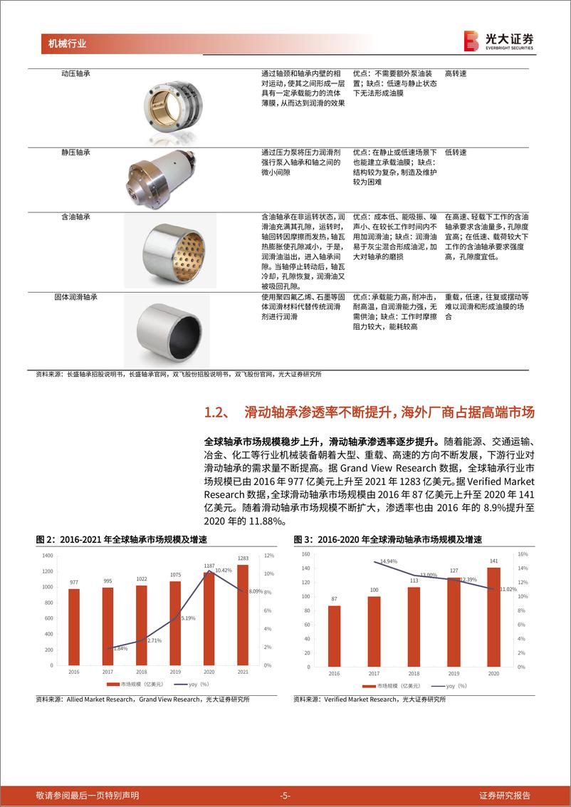 《风电行业滑动轴承专题报告：降本趋势下滑动轴承优势尽显，“以滑替滚”成为风电轴承新趋势-20230117-光大证券-15页》 - 第6页预览图