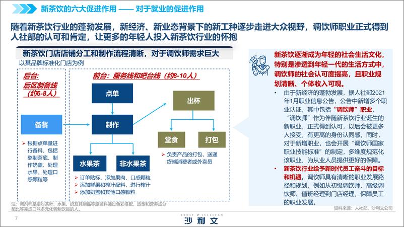 《沙利文-中国新茶饮供应链白皮书，2022》 - 第8页预览图