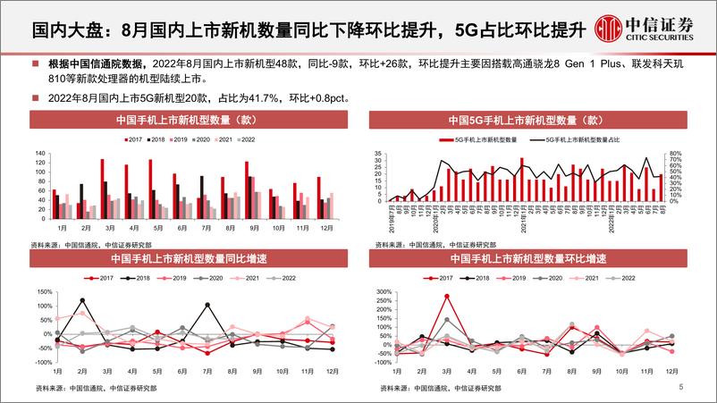 《消费电子行业深度跟踪系列（第3期）：明年看好安卓底部复苏与产业链机会》 - 第6页预览图