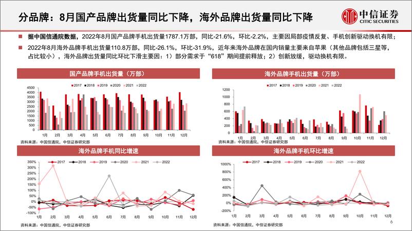 《消费电子行业深度跟踪系列（第3期）：明年看好安卓底部复苏与产业链机会》 - 第7页预览图