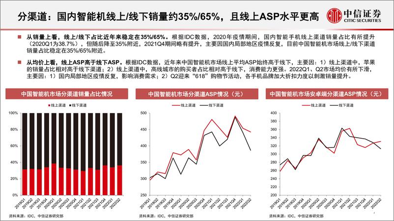 《消费电子行业深度跟踪系列（第3期）：明年看好安卓底部复苏与产业链机会》 - 第8页预览图