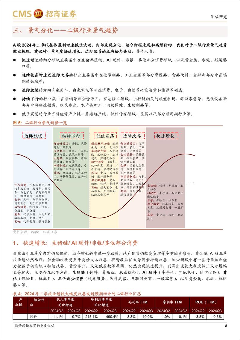 《A股2024年三季报深度分析二：基于2024年三季报的行业景气度评估与推荐-241111-招商证券-30页》 - 第8页预览图