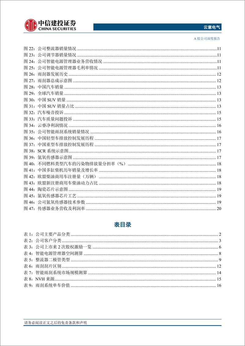 《云意电气(300304)汽车智能电源控制器龙头，掌握核心技术业务多点开花-240620-中信建投-29页》 - 第4页预览图