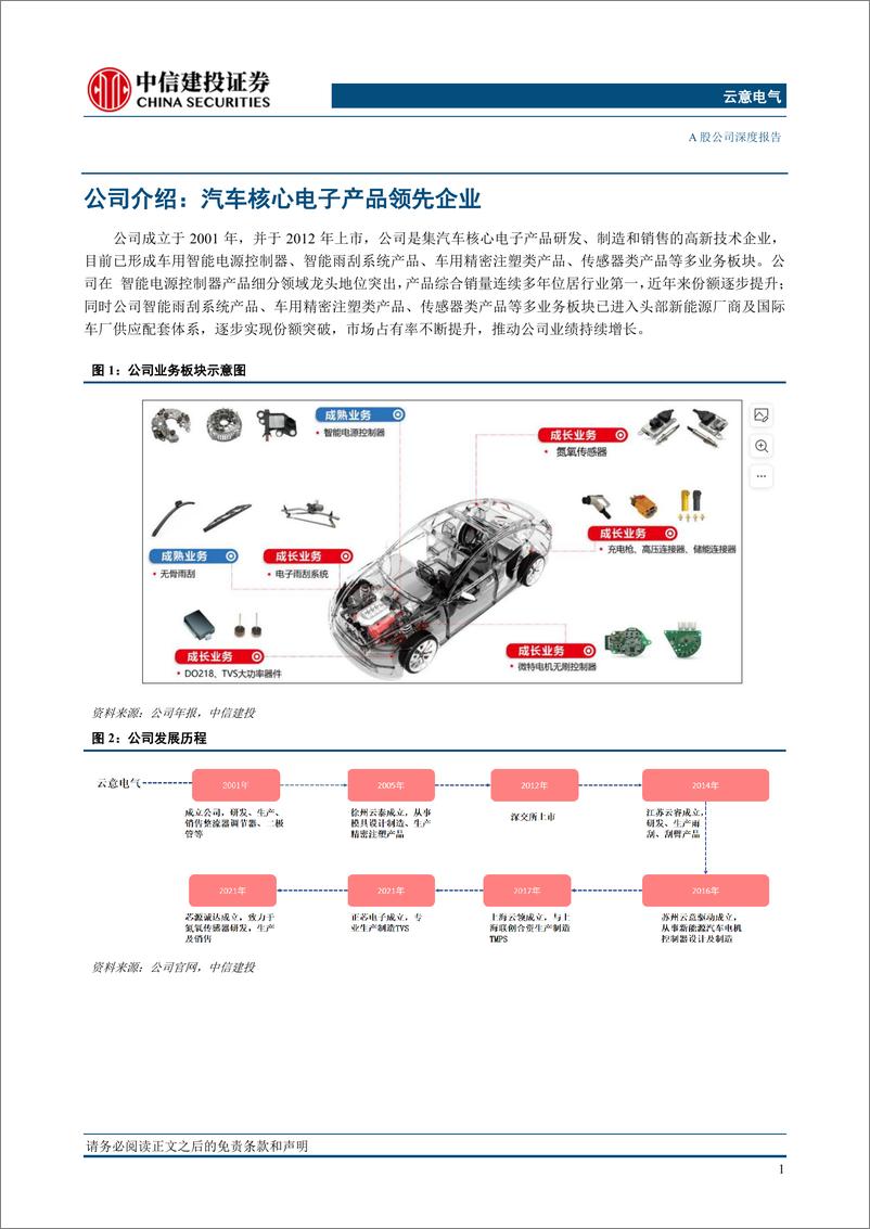 《云意电气(300304)汽车智能电源控制器龙头，掌握核心技术业务多点开花-240620-中信建投-29页》 - 第5页预览图