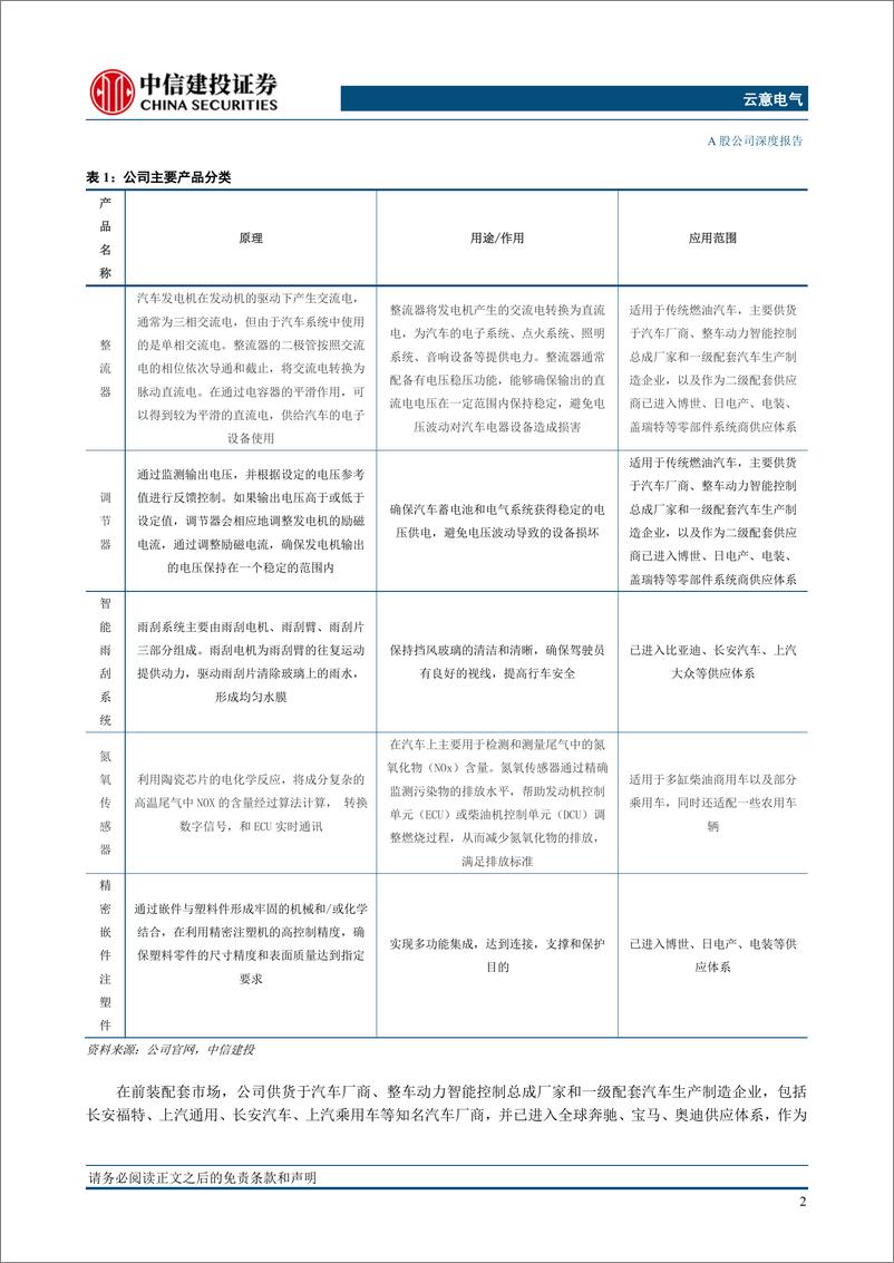 《云意电气(300304)汽车智能电源控制器龙头，掌握核心技术业务多点开花-240620-中信建投-29页》 - 第6页预览图