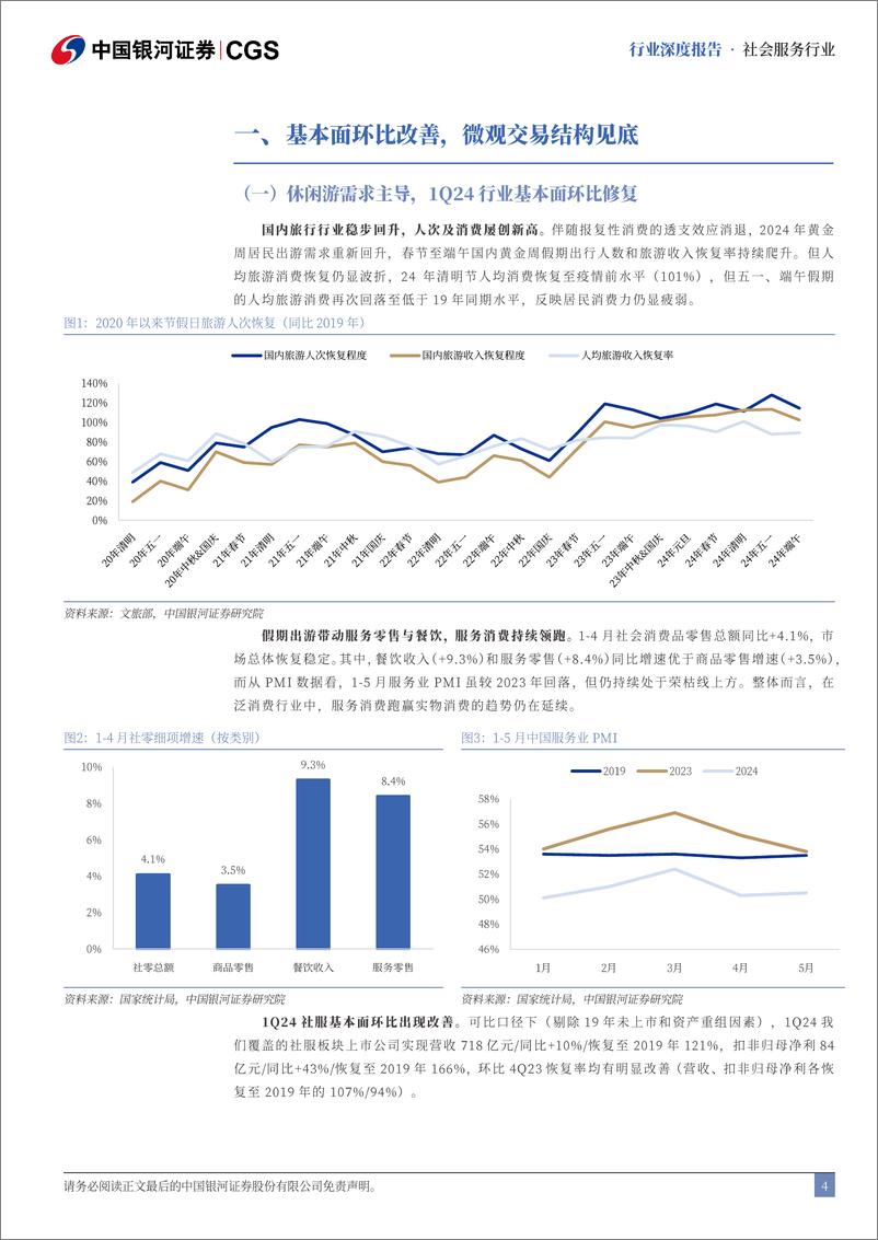 《2H24社会服务业投资策略：重点配置旅游、教育景气赛道-240622-银河证券-29页》 - 第4页预览图