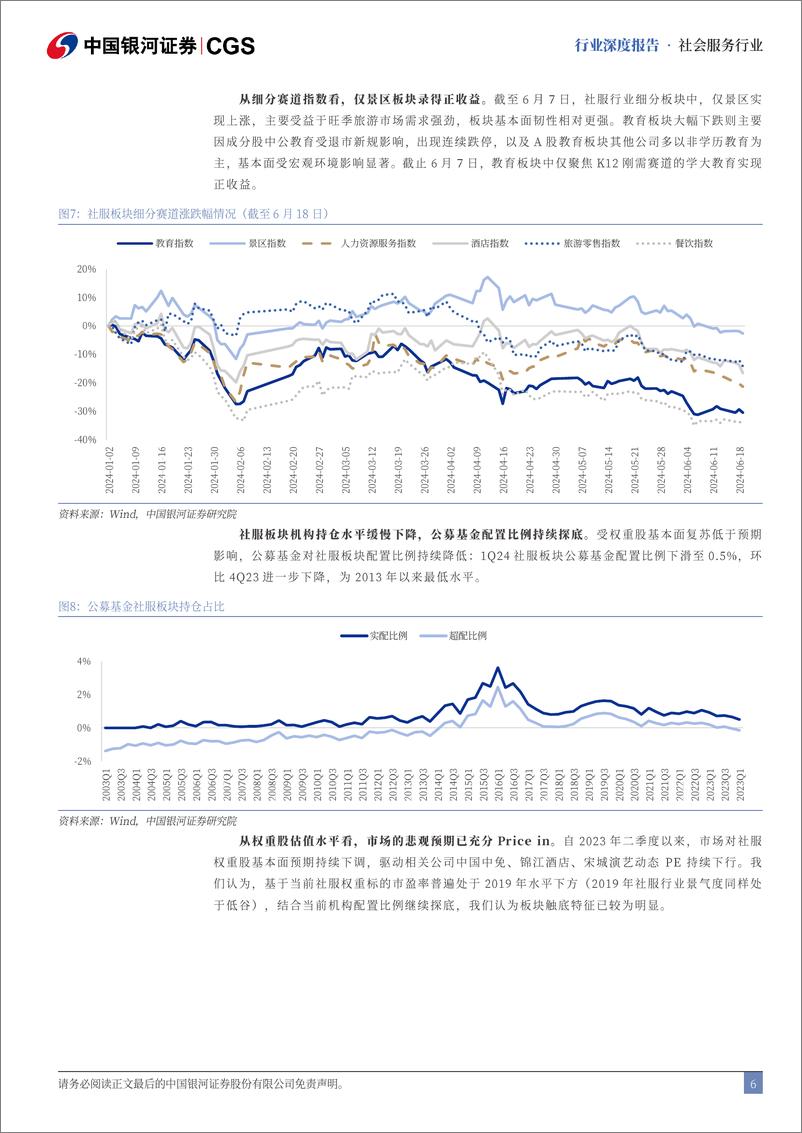 《2H24社会服务业投资策略：重点配置旅游、教育景气赛道-240622-银河证券-29页》 - 第6页预览图