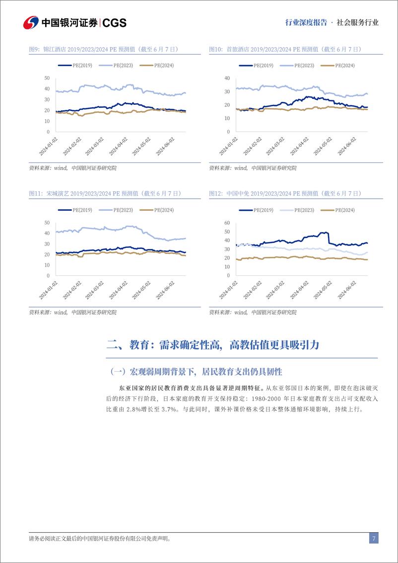 《2H24社会服务业投资策略：重点配置旅游、教育景气赛道-240622-银河证券-29页》 - 第7页预览图