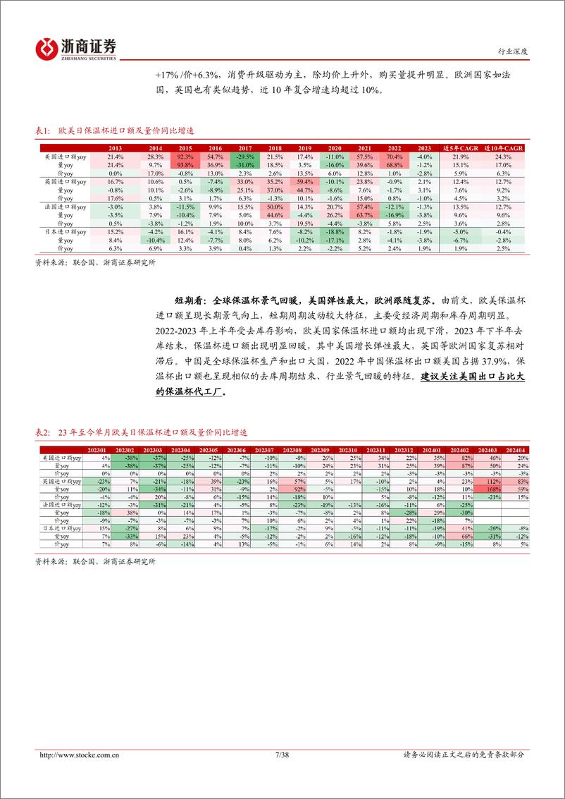 《浙商证券-保温杯行业深度报告_潮流升级高景气_精益制造定乾坤》 - 第7页预览图