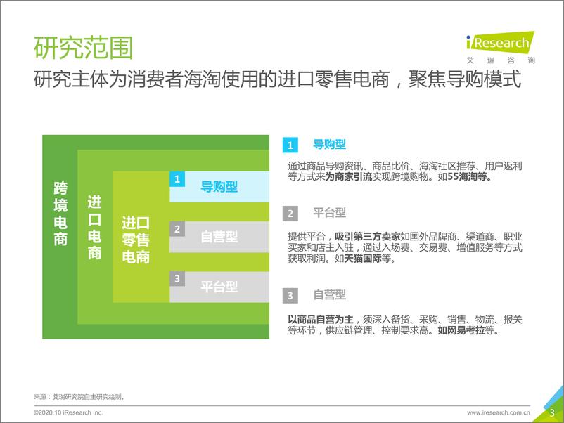 《2020-2020年中国跨境消费导购平台研究报告》 - 第3页预览图