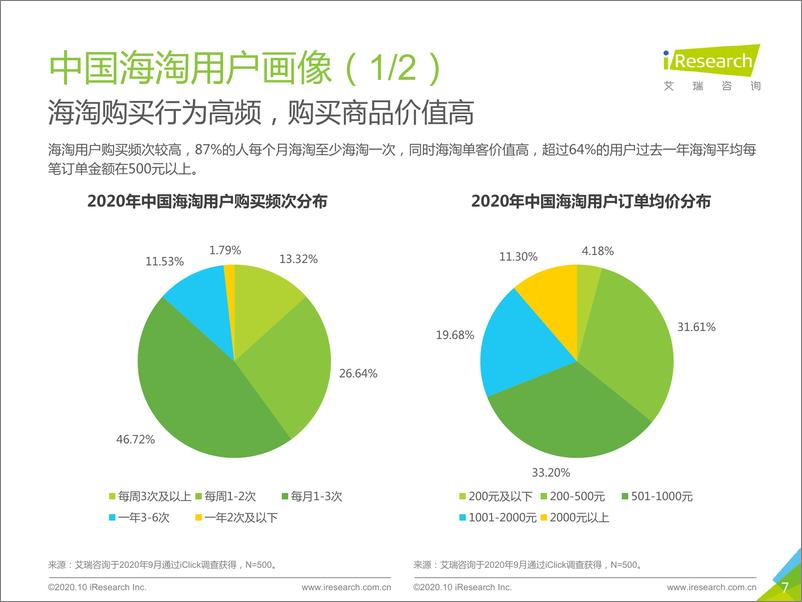 《2020-2020年中国跨境消费导购平台研究报告》 - 第7页预览图