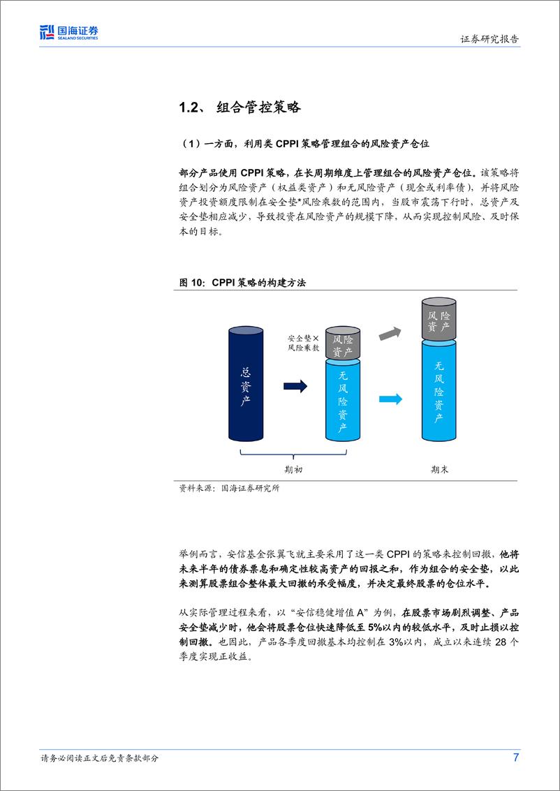 《固定收益研究：“固收+”基金回撤控制指南-20230712-国海证券-18页》 - 第8页预览图