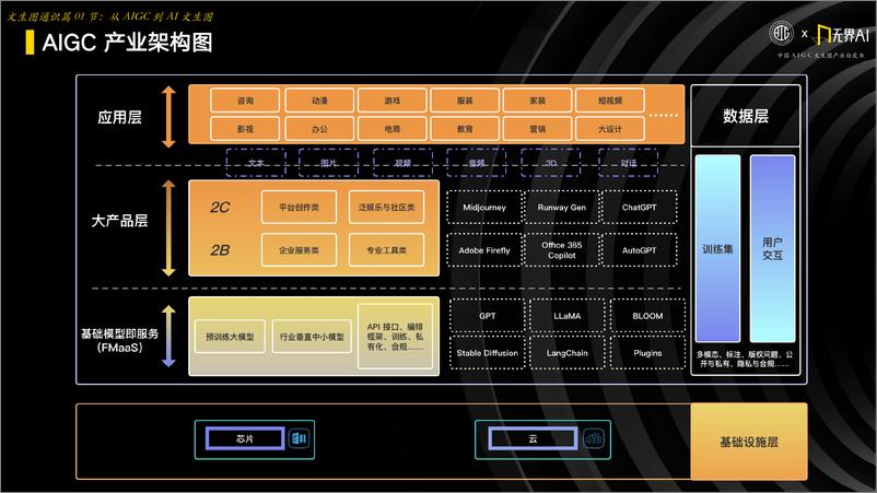 《中国AIGC文生图产业白皮书》 - 第5页预览图