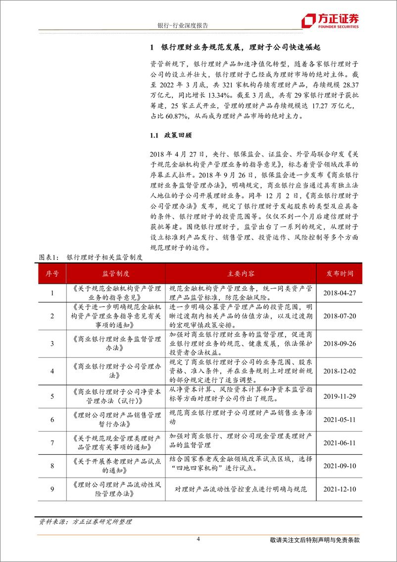 《银行业深度报告：银行理财市场平稳发展，理财子公司引领发展方向-20220603-方正证券-24页》 - 第5页预览图