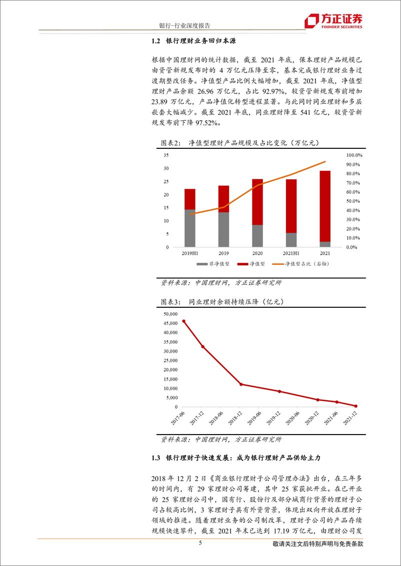 《银行业深度报告：银行理财市场平稳发展，理财子公司引领发展方向-20220603-方正证券-24页》 - 第6页预览图