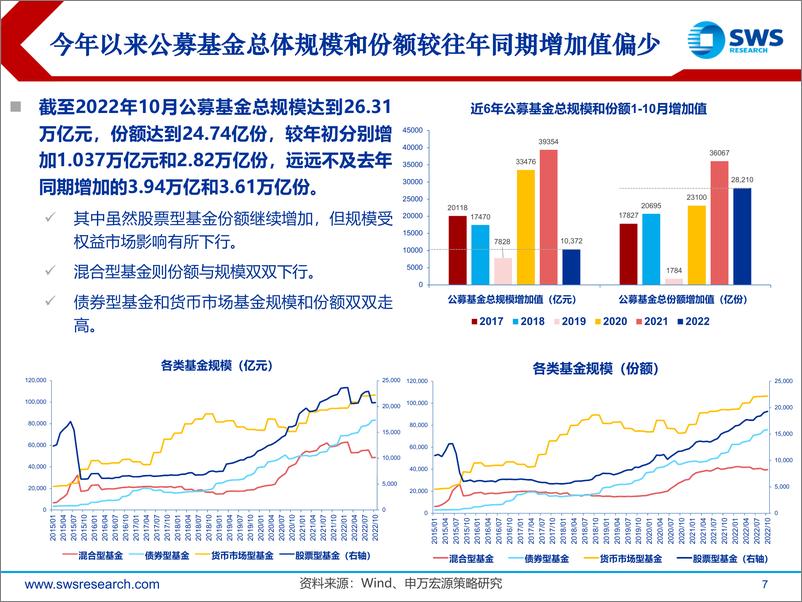 《2022Q3公募基金持股分析：加仓安全产业链-20221030-申万宏源-55页》 - 第8页预览图