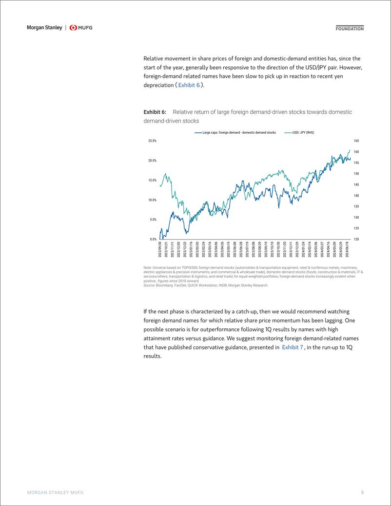 《Morgan Stanley Fixed-Japan Equity Strategy Strong Japan Equities  Weak Yen 1Q ...-109090659》 - 第5页预览图